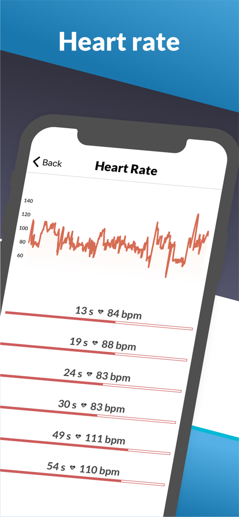 Watersports tracker app heart rate analysis screen with graph and bpm readings