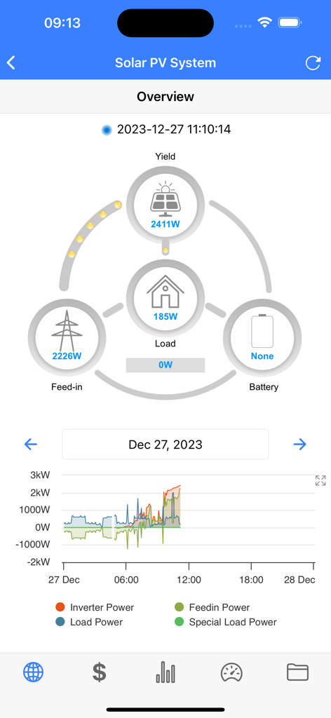 IAMMETER 앱 대시보드에서 실시간 태양광 에너지 흐름 및 발전량 차트를 보여줍니다.