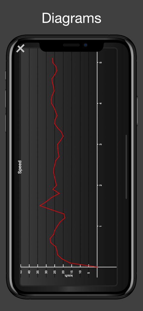Fitmeter Bike Basic - Cycling - Grafico a linee dettagliato che mostra la velocità ciclistica in km/h sull'interfaccia dell'app Fitmeter Bike