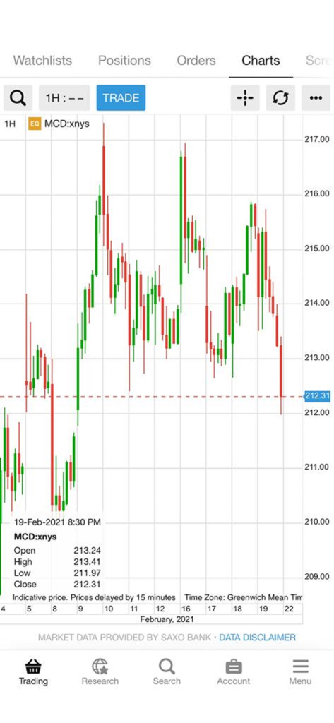 AB Invest Mobile - Candlestick stock chart for McDonald's in the AB Invest Mobile app interface