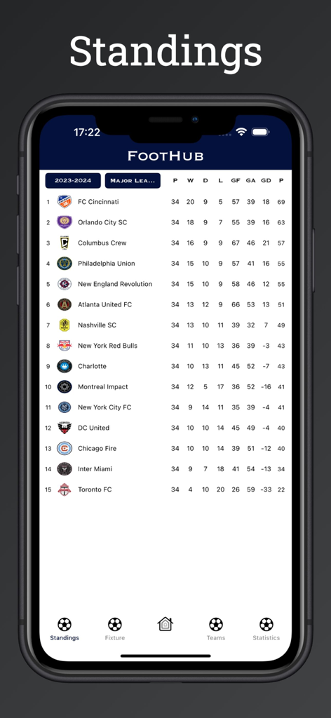 FootHub・Football Live Score - 풋볼허브 앱이 팀 순위와 점수가 포함된 메이저 리그 사커 순위표를 표시합니다.