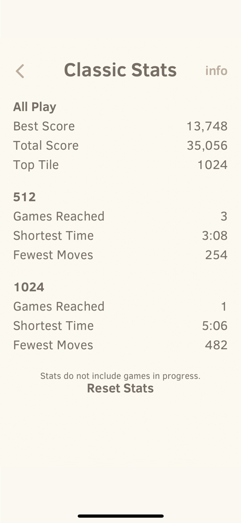2048 by Gabriele Cirulli - Classic Stats screen in the 2048 app showing personal best scores and gameplay metrics