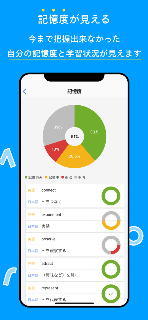 Monoxer - Panel de control de la aplicación Monoxer mostrando el estado de la memoria con un gráfico circular colorido y una lista de palabras de vocabulario con indicadores de progreso