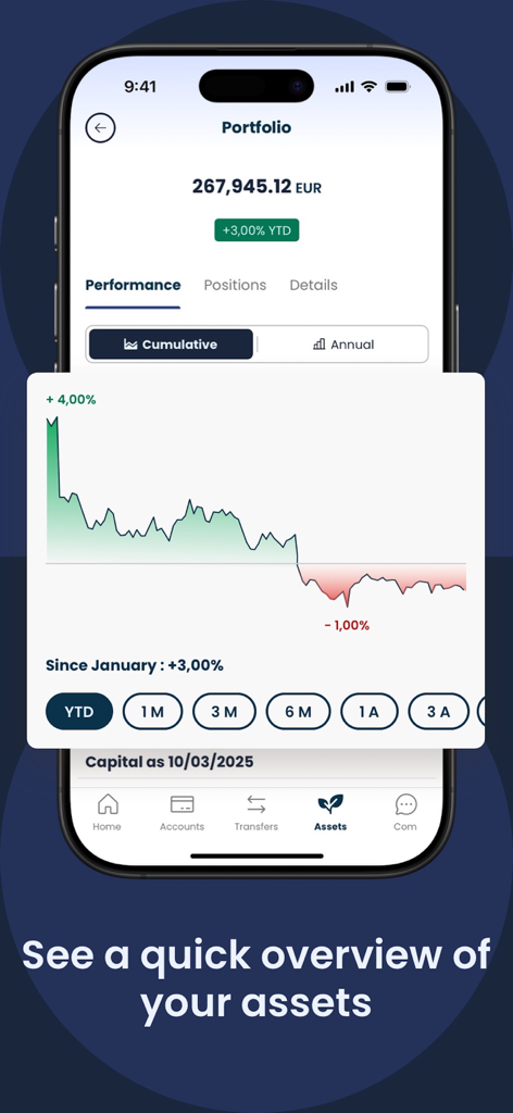 BTL Mobile Banking - Finance App | MWM