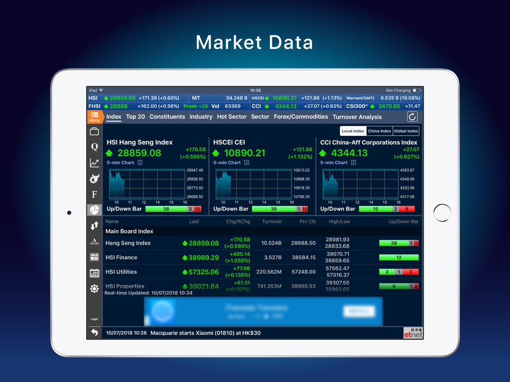 經濟通 股票強化版TQ (平板) - etnet - ET Net tablet app interface showing real-time market indices and stock charts