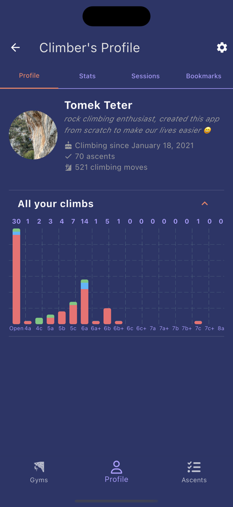 User profile screen in the Just Climb app displaying climbing statistics and a performance chart by grade