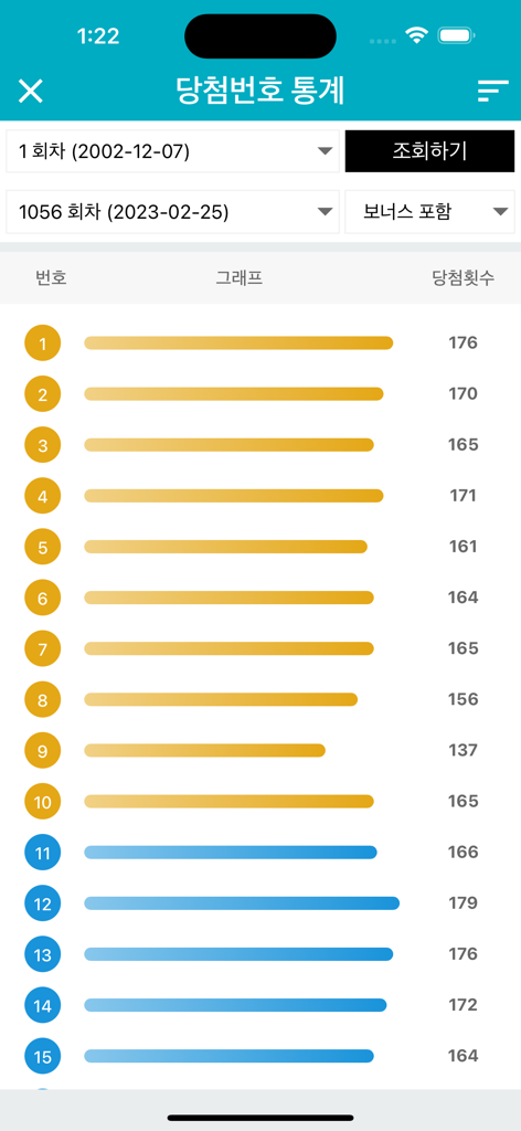 앱의 통계 보기에서 당첨 복권 번호의 빈도를 보여주는 막대 그래프