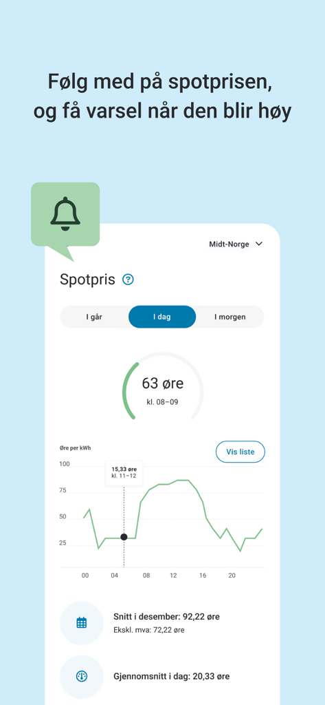 Mitt NTE - Mobile app screen displaying a line graph for tracking hourly electricity spot prices with a notification alert feature.