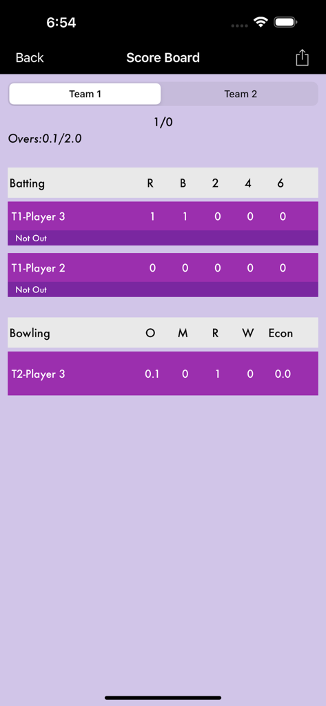 Interface du tableau de scores de l'application CricketScorer affichant les statistiques de batting et de bowling pour un match de cricket