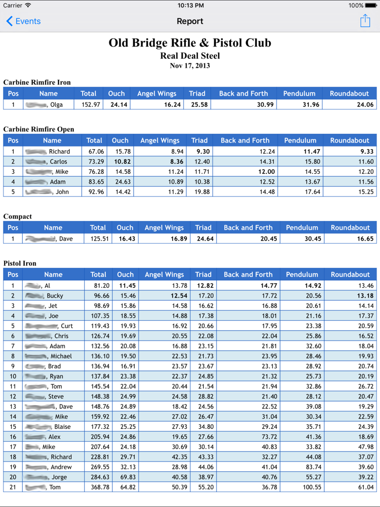 Steel Scoring - Steel Scoring app match results report showing positions and stage times for shooting divisions.