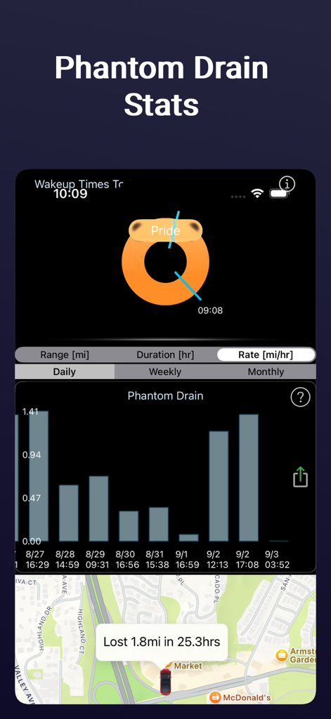 Stats -- For your Tesla - A dashboard showing phantom drain statistics for a Tesla with bar charts and a map indicating battery loss location.