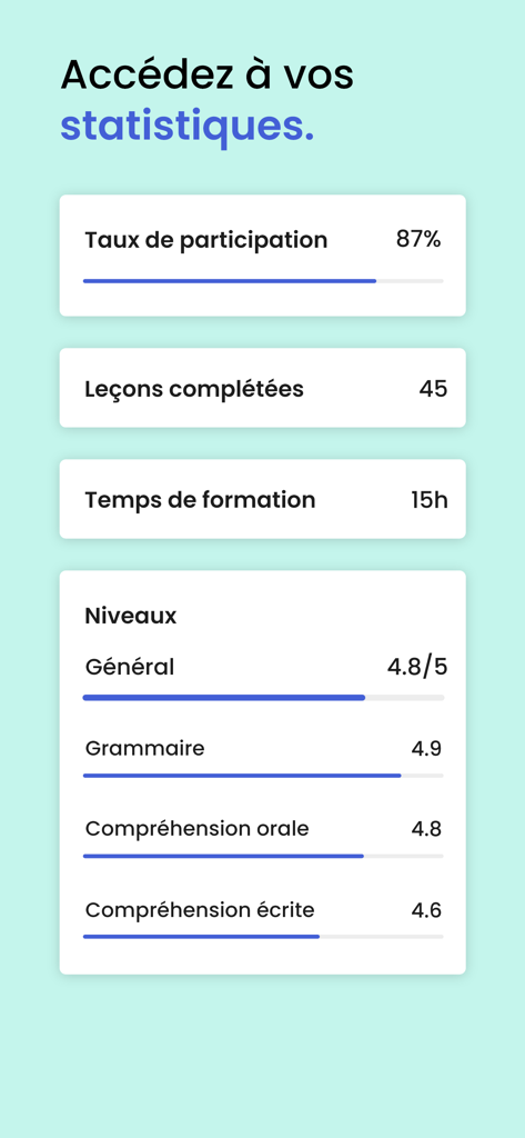 Frantastique Orthographe - Ein Benutzer-Dashboard, das Statistiken zum Französischlernen anzeigt, einschließlich Teilnahmequote und Grammatikniveau.