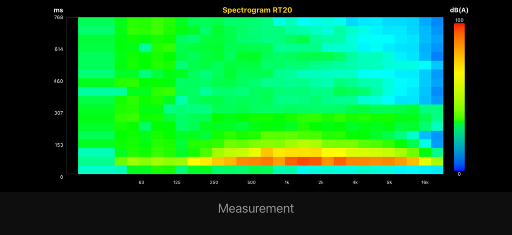 RevMeter Pro - RevMeter Pro Spectrogram RT20 display showing room acoustic measurement.