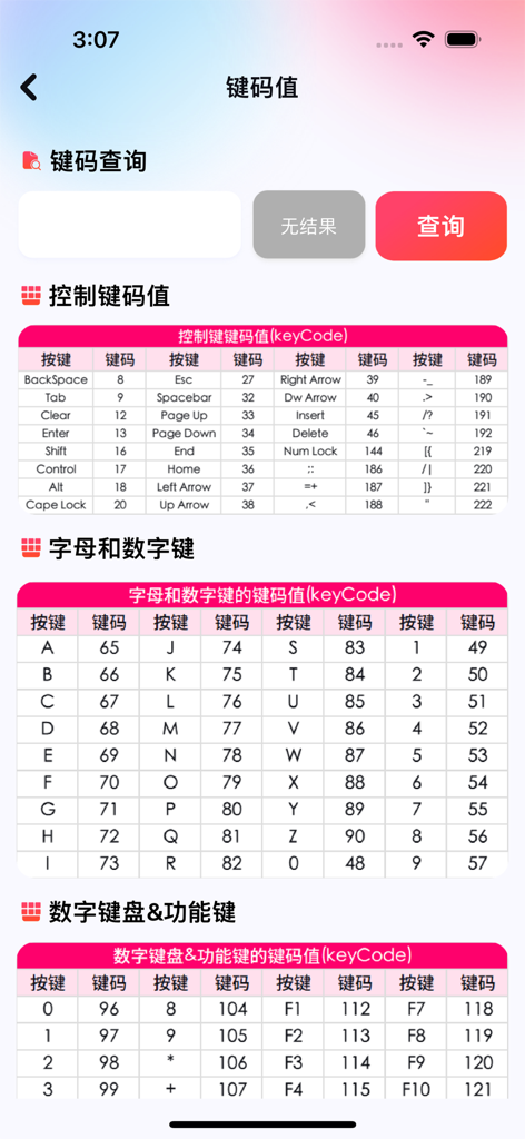 昐昐 - 账号 安全 便捷 管理 盒子 - A reference interface showing tables of keyboard keycodes for control keys letters and function keys