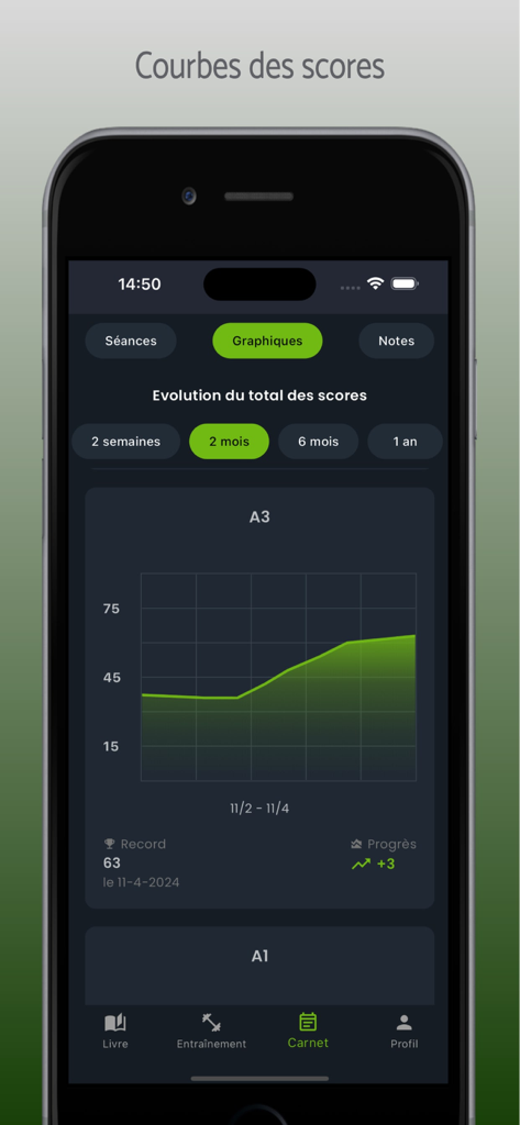 Méthode Lafay 2A - Score progression chart in the Methode Lafay 2A fitness app logbook