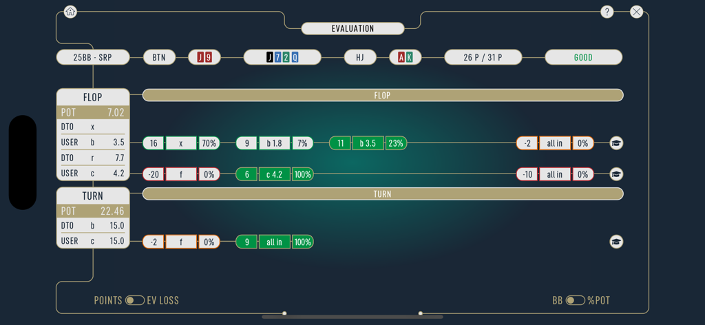 DTO MTT - GTO Poker Trainer - Detaillierte Handauswertungsbildschirm im DTO Poker Trainer, der die GTO-Strategieanalyse für Flop- und Turn-Aktionen zeigt