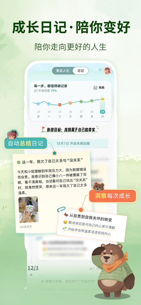A growth diary interface showing a mood tracker and self care reflections with an AI companion character
