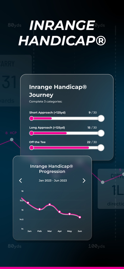 Interface de l'application Inrange montrant les barres de progression du parcours de handicap de golf et le graphique de suivi des performances historiques