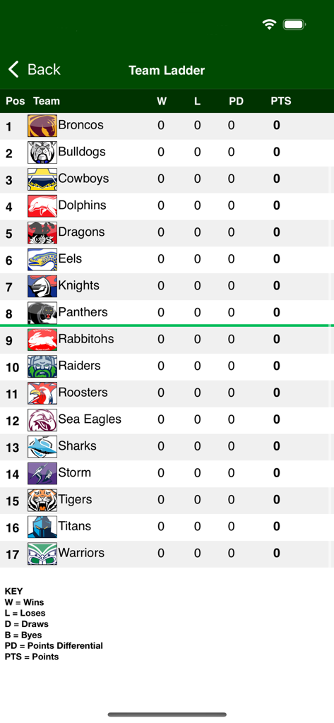 iTipFooty - iTipFooty mobile app screen showing a team ladder standings table with rugby league teams and their competition statistics