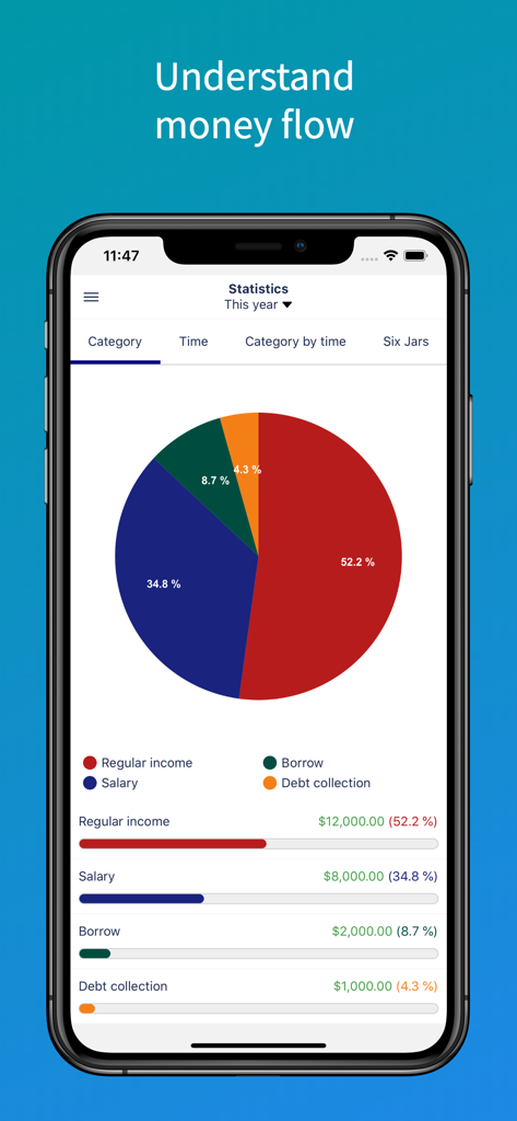 SmartMoney - Budget Planner - SmartMoney app screen showing a colorful pie chart of annual income sources including salary and regular income