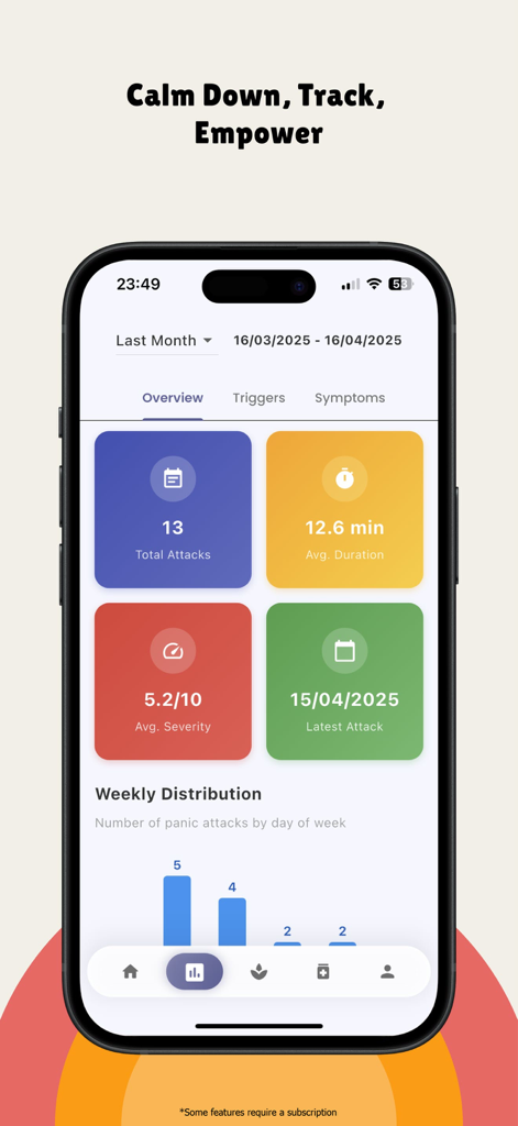 Pantalla de estadísticas de la aplicación Soolo que muestra métricas de frecuencia, duración y gravedad de los ataques de pánico.