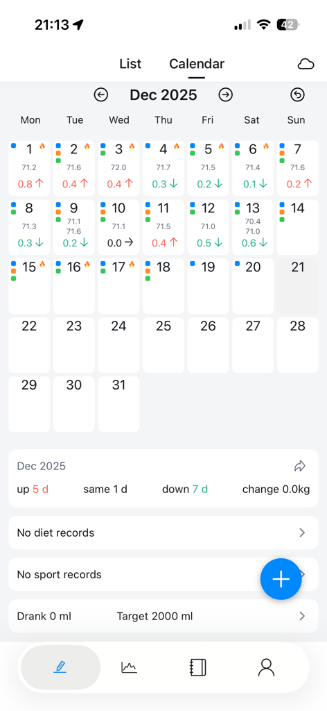 Monthly calendar view in WeighIt app tracking daily weight changes and health metrics