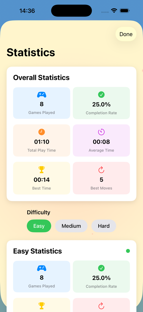 A screenshot of the statistics page in the Parity Puzzle app showcasing player performance metrics and difficulty levels.