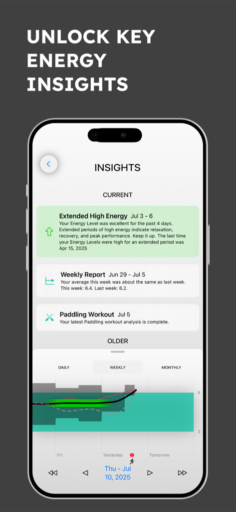 Écran de smartphone montrant l'application Niveau d'Énergie avec des informations sur la santé et des graphiques de tendance énergétique
