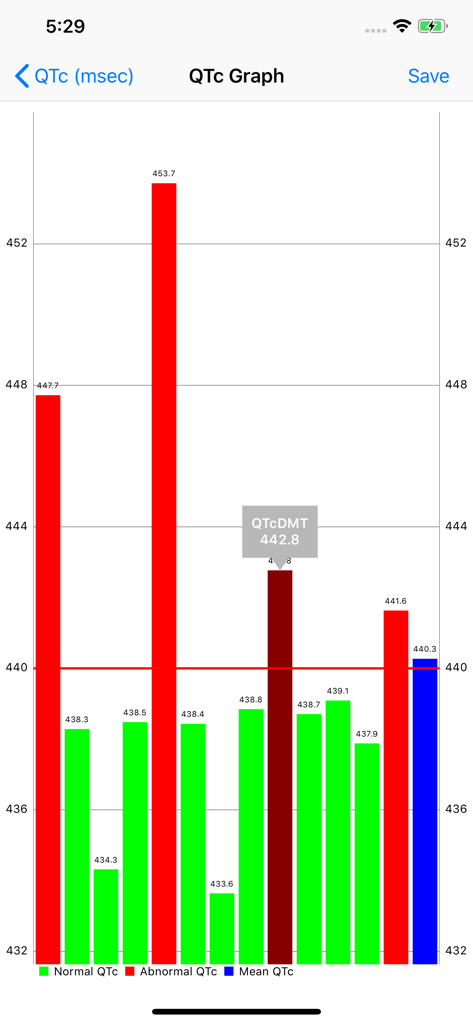 EP QTc - Un grafico a barre nell'app medica EP QTc che mostra un confronto tra varie formule di intervallo QT corretto con risultati normali e anormali codificati a colori.