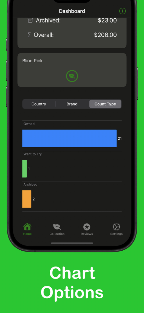 Panel de control que muestra estadísticas de la colección de puros y gráficos de inventario