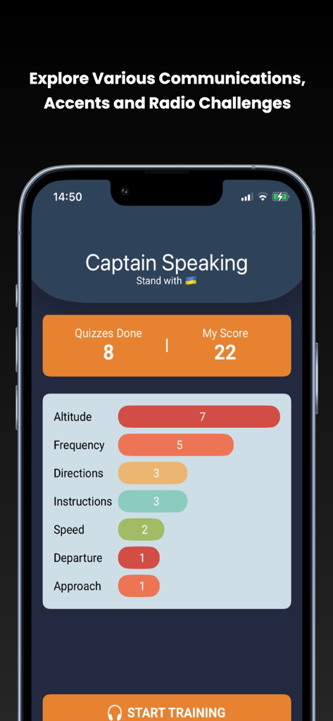 Tableau de bord de l'application Captain Speaking montrant les résultats des quiz et la progression dans les catégories de communication aéronautique telles que l'altitude et la fréquence.