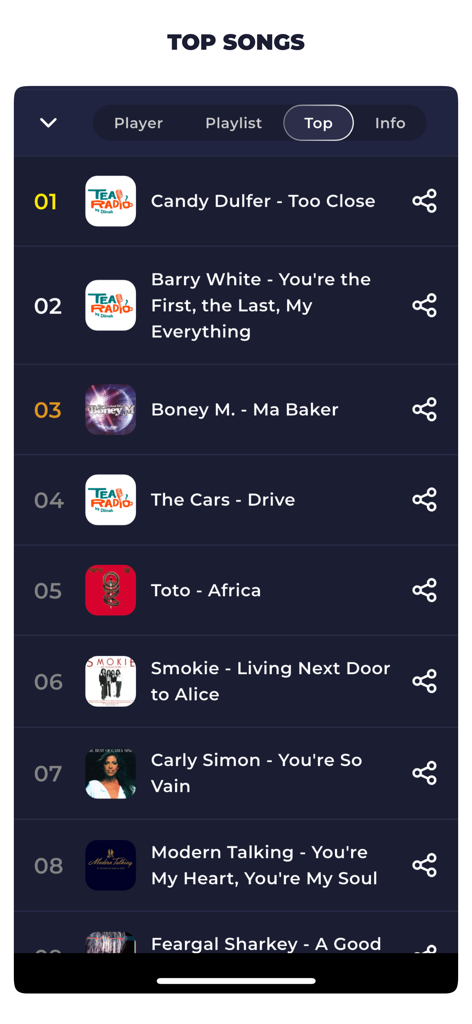 Radio Sri Lanka Live Online FM - Classifica delle migliori canzoni nell'app Radio Sri Lanka che mostra le popolari tracce internazionali riprodotte sulle stazioni locali.