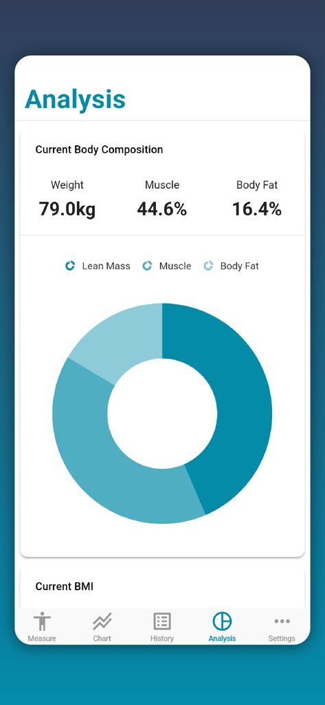 Body Measurement - Measure Up - Analysis dashboard showing weight muscle and body fat percentage with a donut chart