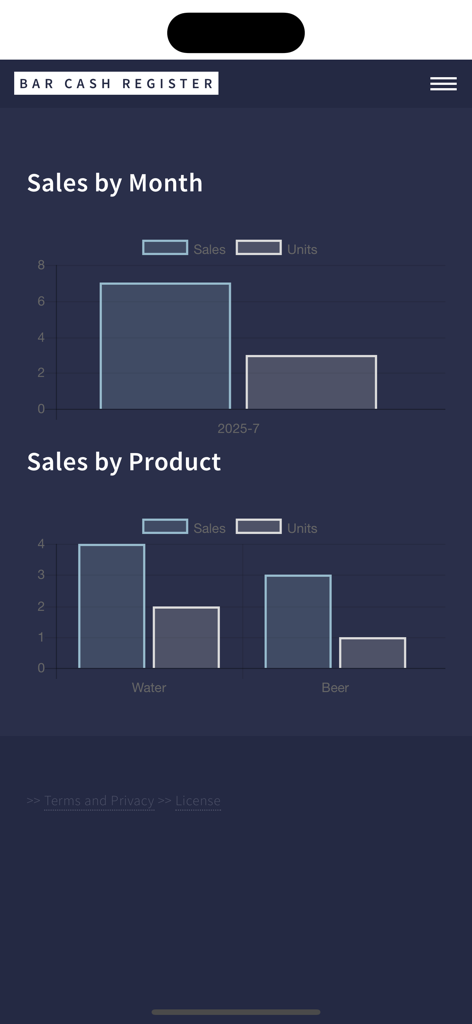 Bar Cash Register PRO - Monthly and product-based sales analytics charts in the Bar Cash Register PRO app.
