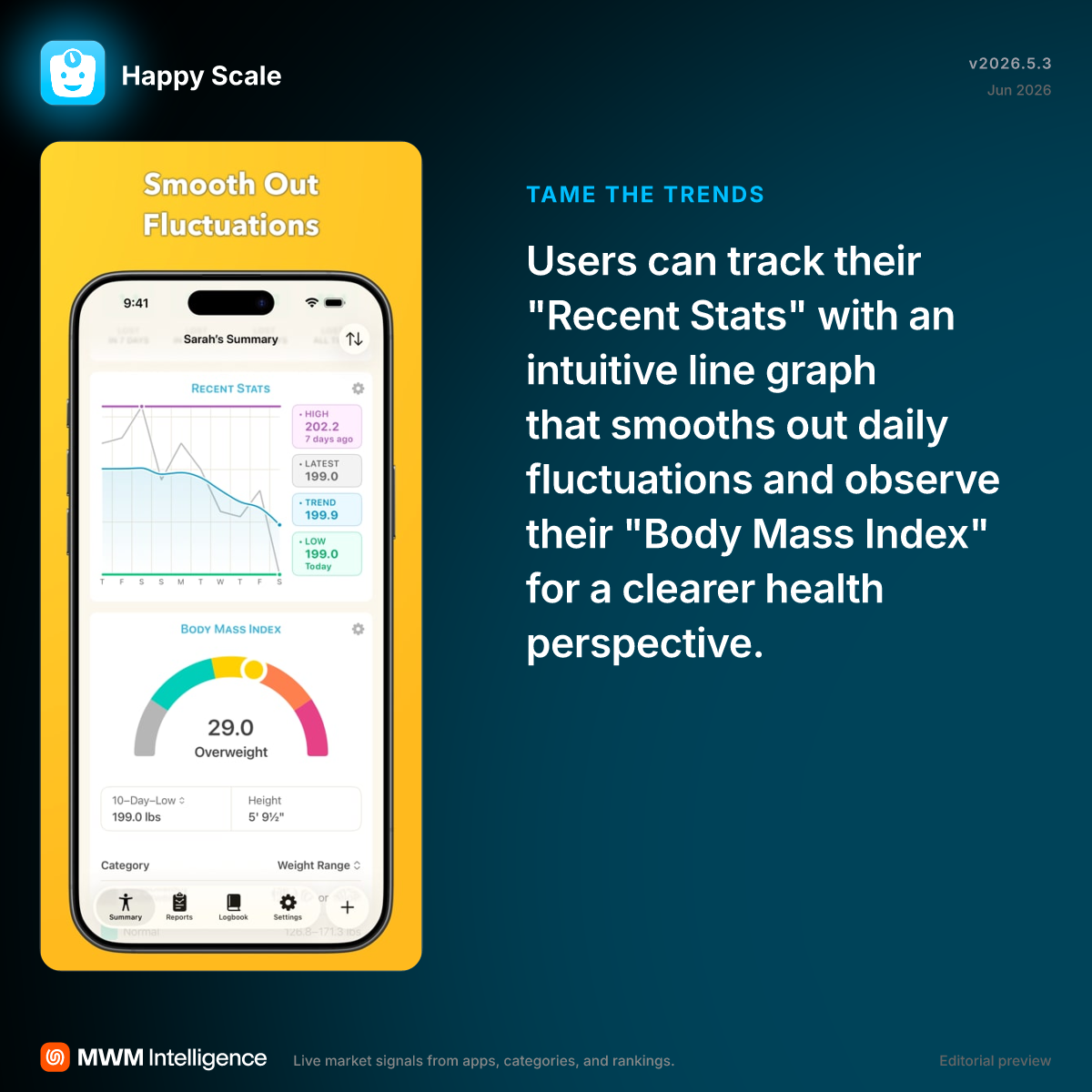 Happy Scale - Health & Fitness App | MWM