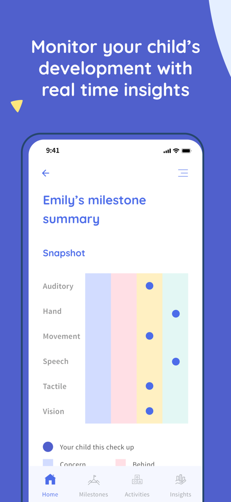 Baby Milestones & Development - Um gráfico de resumo de marcos de desenvolvimento infantil no aplicativo Alo mostrando o progresso em categorias como fala e habilidades motoras