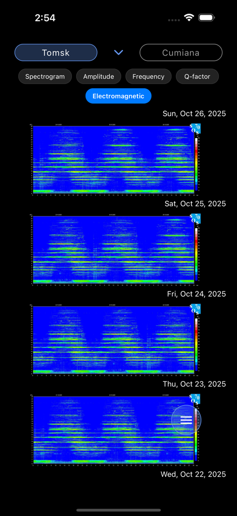 Schumann Resonance - Historical electromagnetic spectrogram charts from the Tomsk station displayed in the Schumann Resonance app.