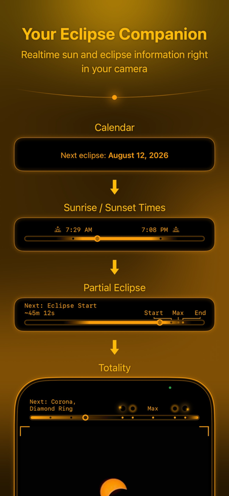 Infographic showing Solar Snap app features including an eclipse calendar and real time solar tracking.