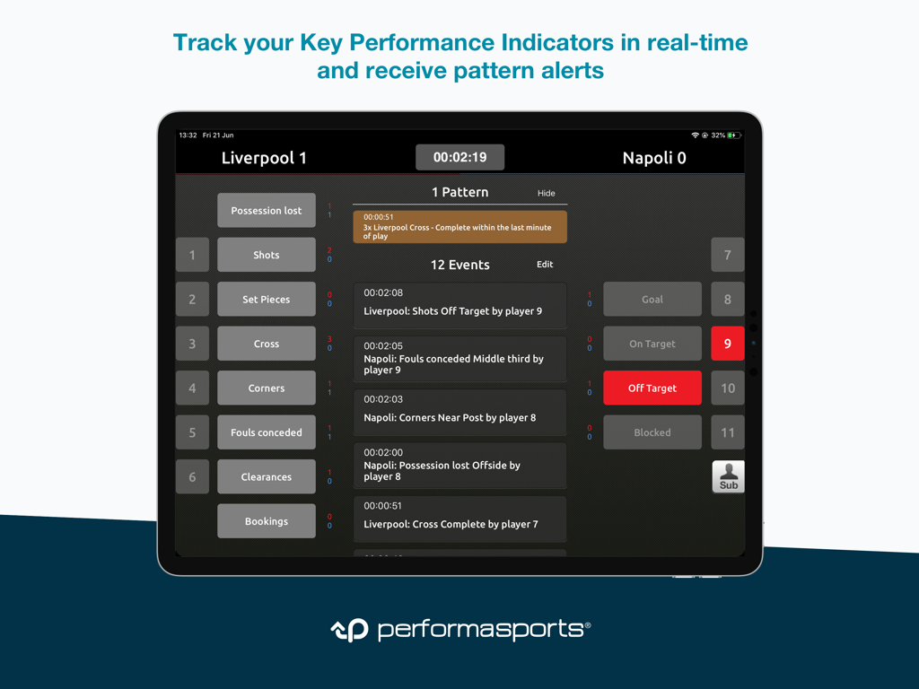 Real time sports performance analysis and pattern alerts on the Performa Sports iPad app