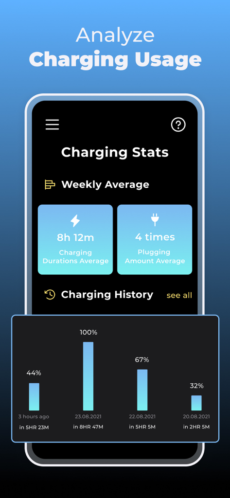 Battery Doctor - Battery Saver - Battery Doctor app interface displaying detailed charging statistics and weekly usage history chart.