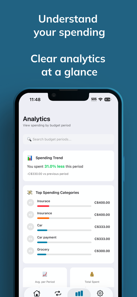 YBUD: Your Budget Planner - YBUD budget planner app screenshot showing spending trends and top expense categories on the analytics screen
