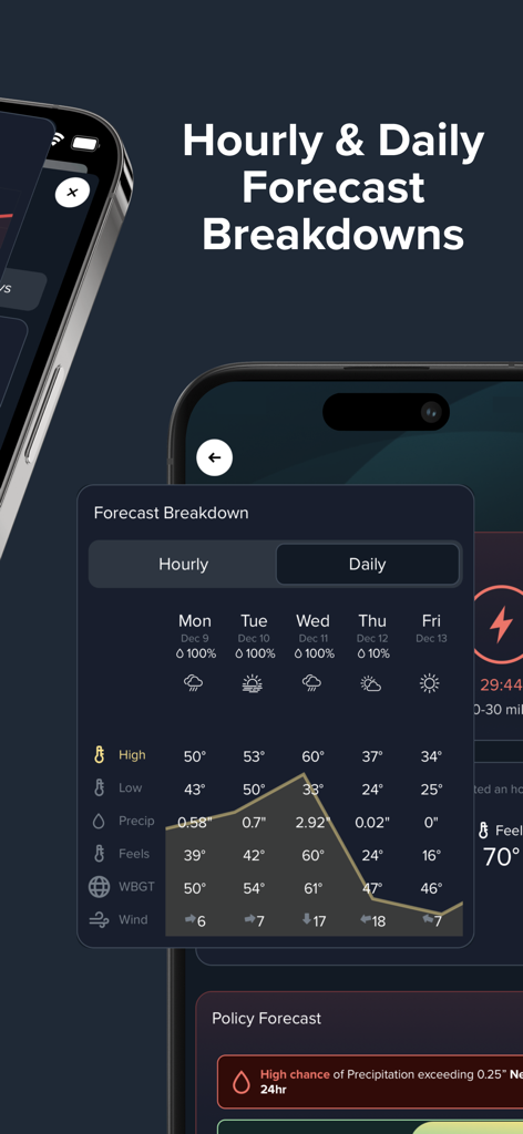 Perry Weather app interface displaying a five day forecast breakdown with professional safety metrics like WBGT and wind speed.