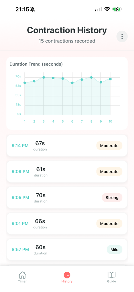 Bildschirm zur Anzeige der Wehenhistorie mit einem Trenddiagramm der Dauer und einer Liste aufgezeichneter Geburtswehen mit Intensitätsstufen.