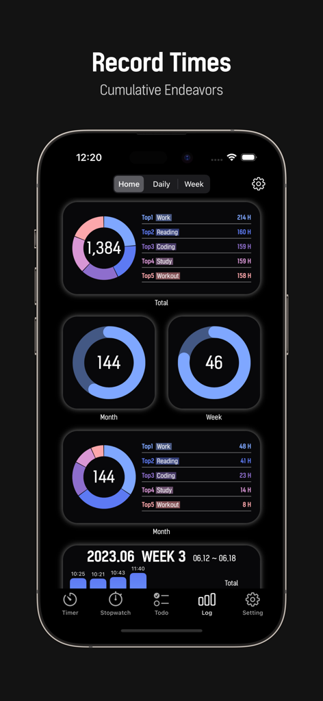 A mobile app interface displaying cumulative study time statistics and colorful activity charts.