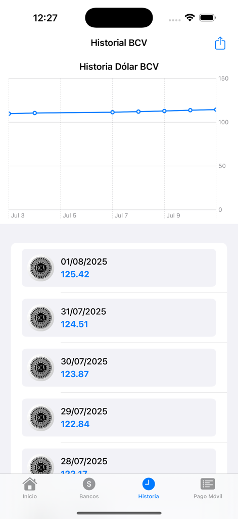 Dolar Al Dia Venezuela - Die App Dolar Al Dia Venezuela zeigt den historischen Verlauf der offiziellen BCV-Dollar-Wechselkurse und eine Liste der Tageskurse an