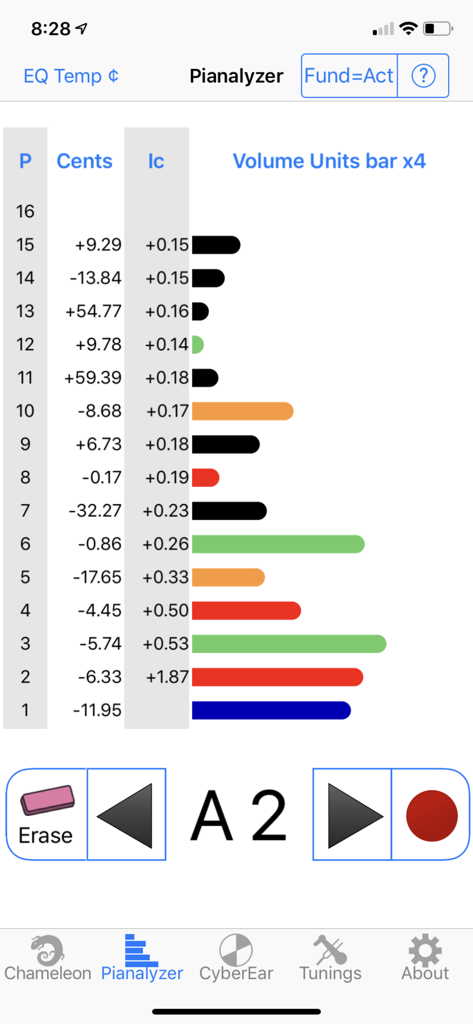 CyberTuner App Pianalyzer-Interface mit Partialanalyse und Lautstärkeeinheiten für die Klaviernote A2