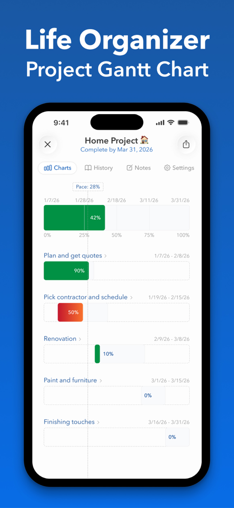 Strides app interface displaying a project Gantt chart for tracking home renovation milestones and progress.