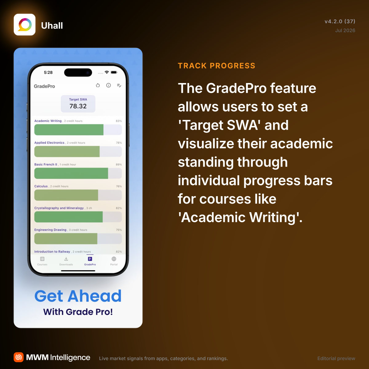 Uhall - Education App | MWM