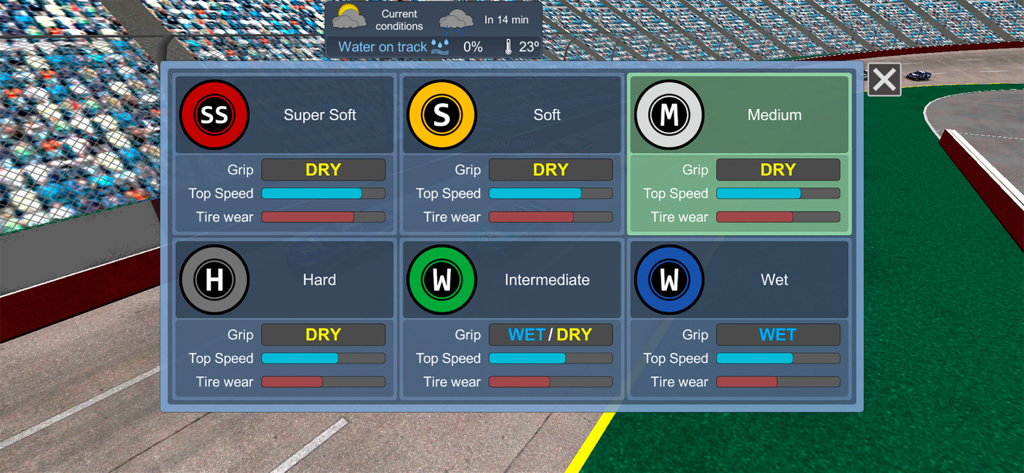 American Speedway Manager - Tire selection screen in American Speedway Manager showing performance stats for various tire compounds under changing weather conditions.