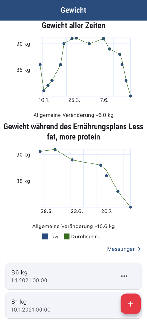 wger Workout Manager - Weight tracking dashboard with progress charts in the wger Workout Manager app